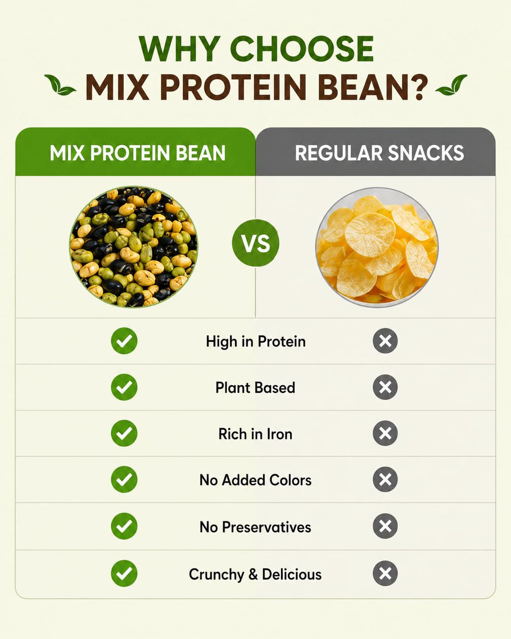 Nurture Tree Roasted Mix Protein Beans 3 in 1 | 100g | Roasted Soyabeans, Edamame & Black Beans | Not Fried | High Protein Healthy Snack | No Added Sugar | No Preservatives | Crispy & Crunchy | 100% Plant Protein