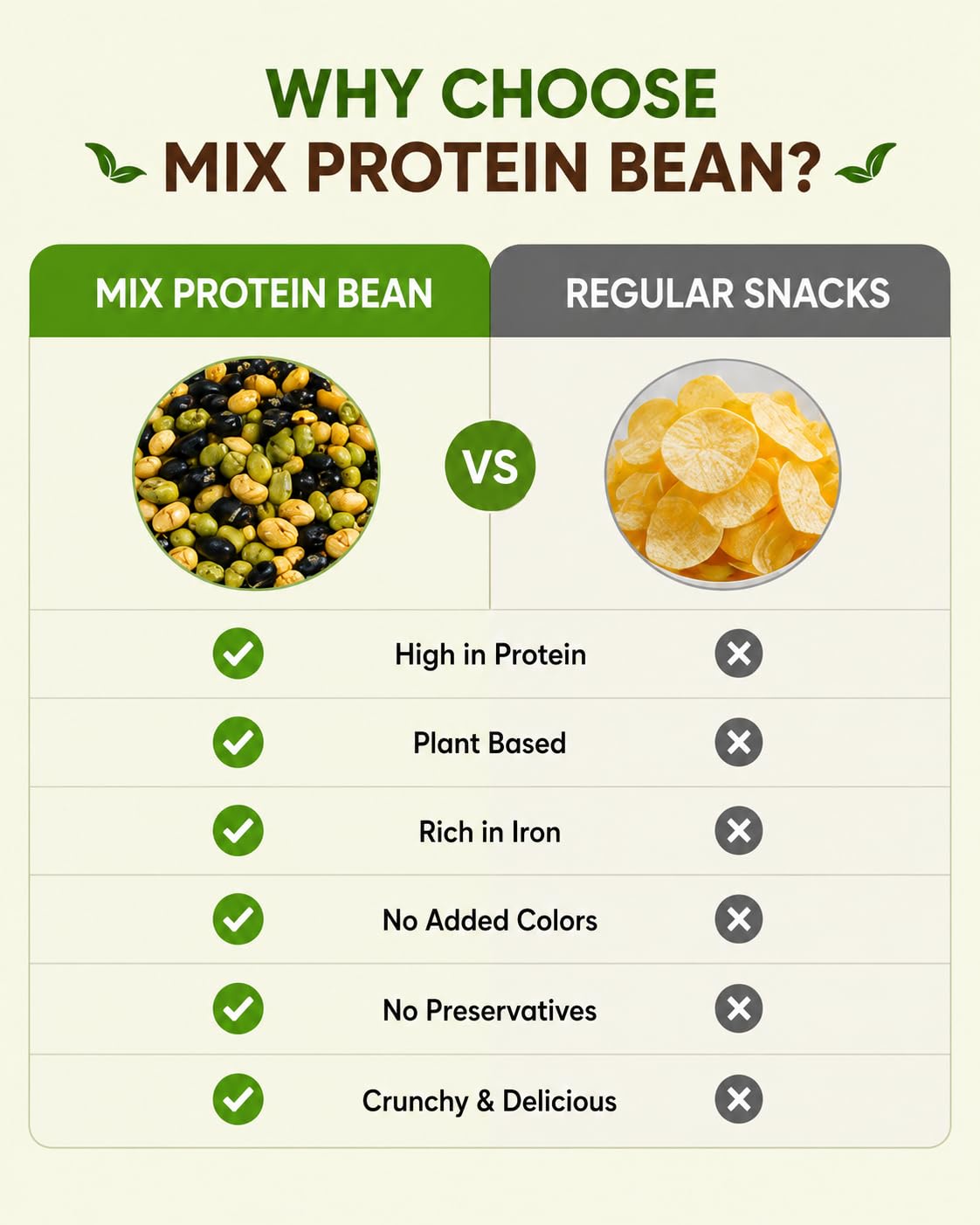 Nurture Tree Roasted Mix Protein Beans 3 in 1 | 100g | Roasted Soyabeans, Edamame & Black Beans | Not Fried | High Protein Healthy Snack | No Added Sugar | No Preservatives | Crispy & Crunchy | 100% Plant Protein