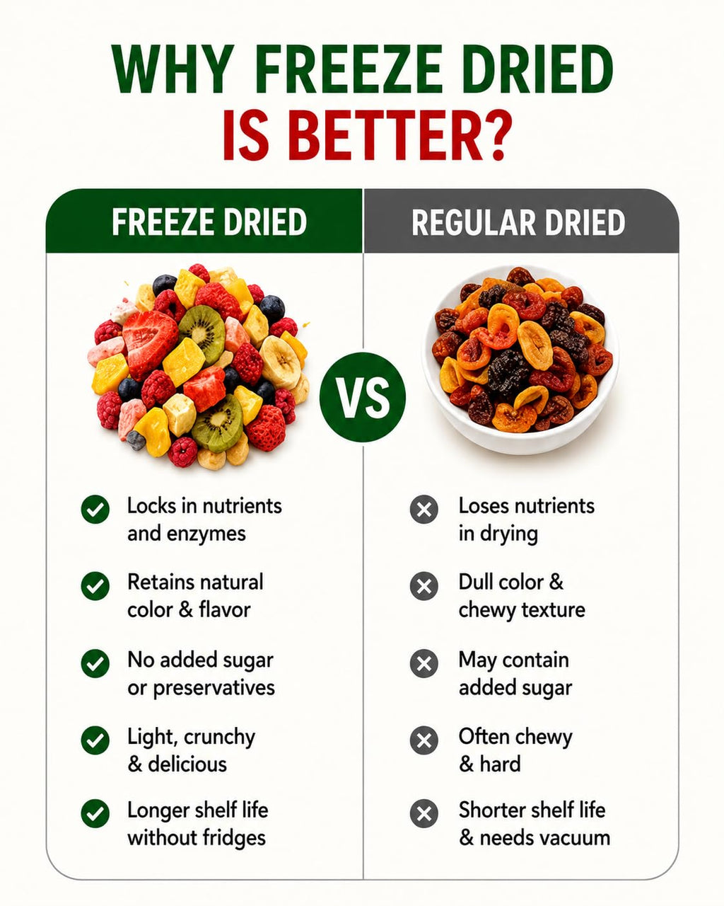 Nurture Tree Freeze Dried Mixed Fruit Snack 12g | 8 in 1 | Strawberry, Apple, , Banana, Mango,Guava , Kiwi & Fig ETC | 100% Real Fruits | No Added Sugar | Rich in Fiber | Crispy & Crunchy Healthy Snack for Kids & Adults