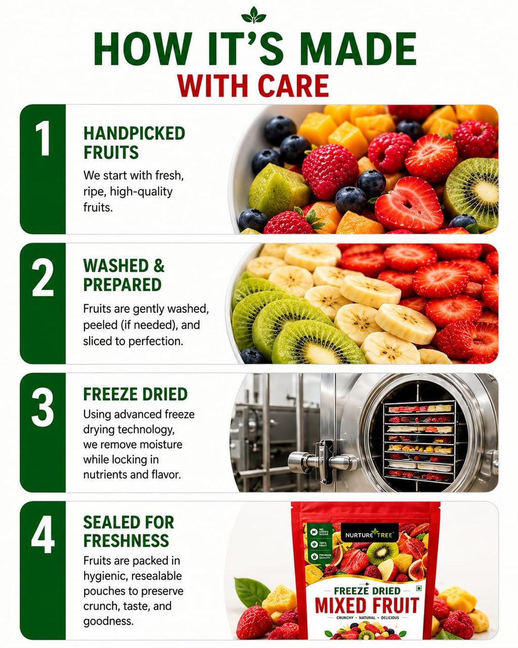 Nurture Tree Freeze Dried Mixed Fruit Snack 12g | 8 in 1 | Strawberry, Apple, , Banana, Mango,Guava , Kiwi & Fig ETC | 100% Real Fruits | No Added Sugar | Rich in Fiber | Crispy & Crunchy Healthy Snack for Kids & Adults
