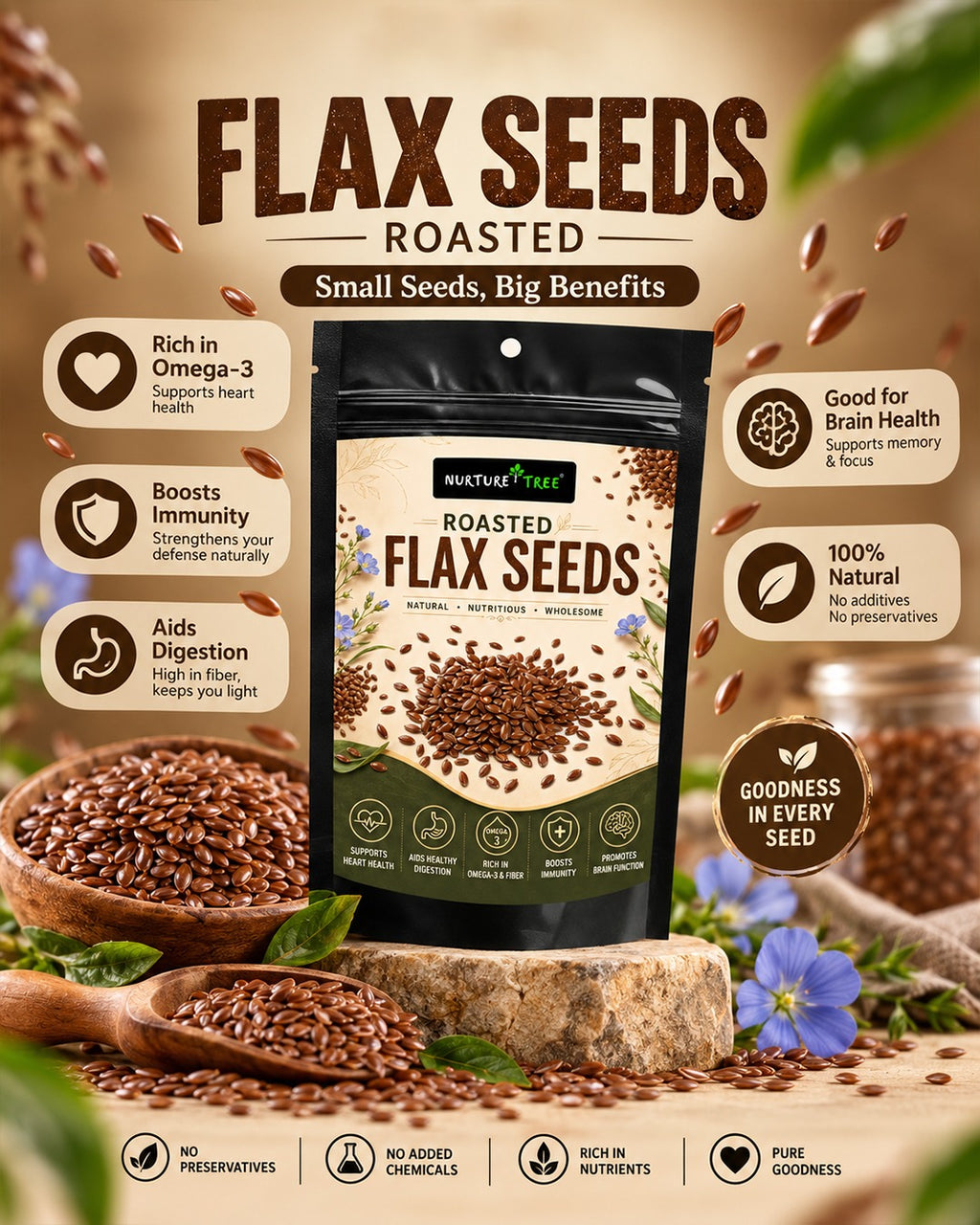 Healthy Seeds Combo 5 Pack | Chia, Sunflower, Watermelon, Flax & Pumpkin Seeds